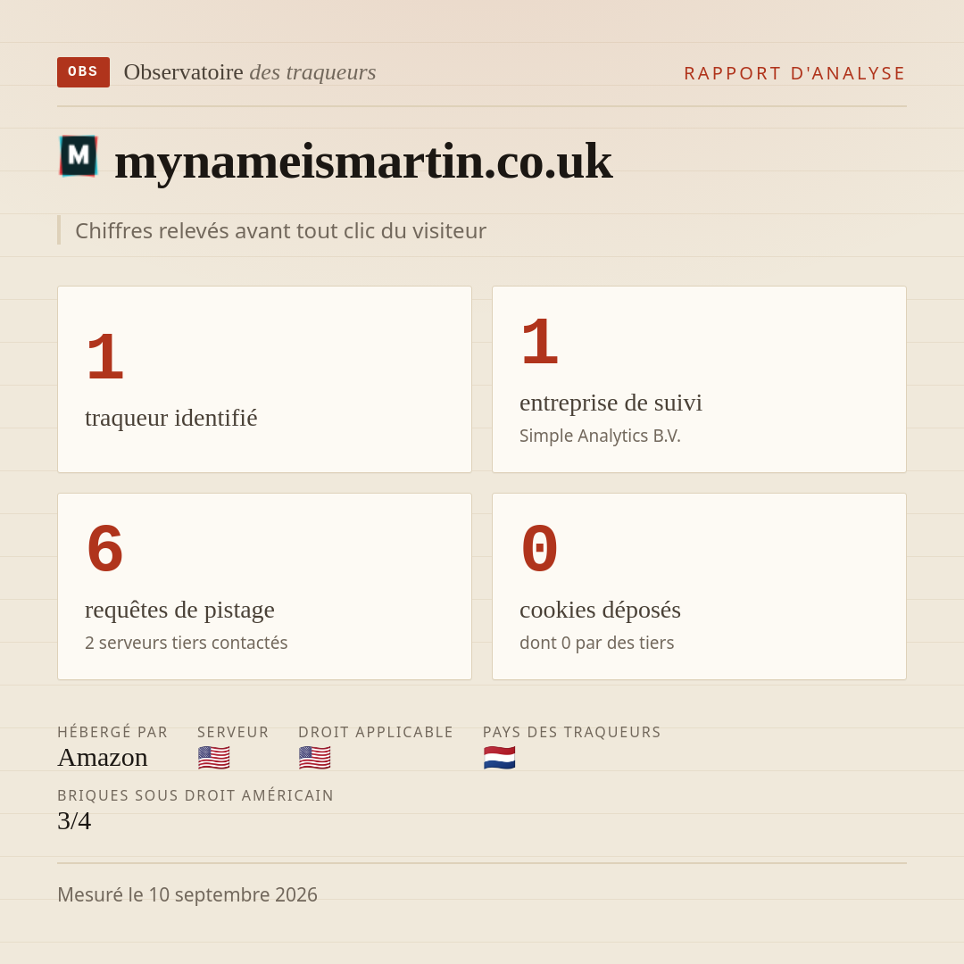 mynameismartin.co.uk : 1 traqueur identifié, 1 entreprise de suivi, 6 requêtes de pistage. Chiffres relevés avant tout clic du visiteur.