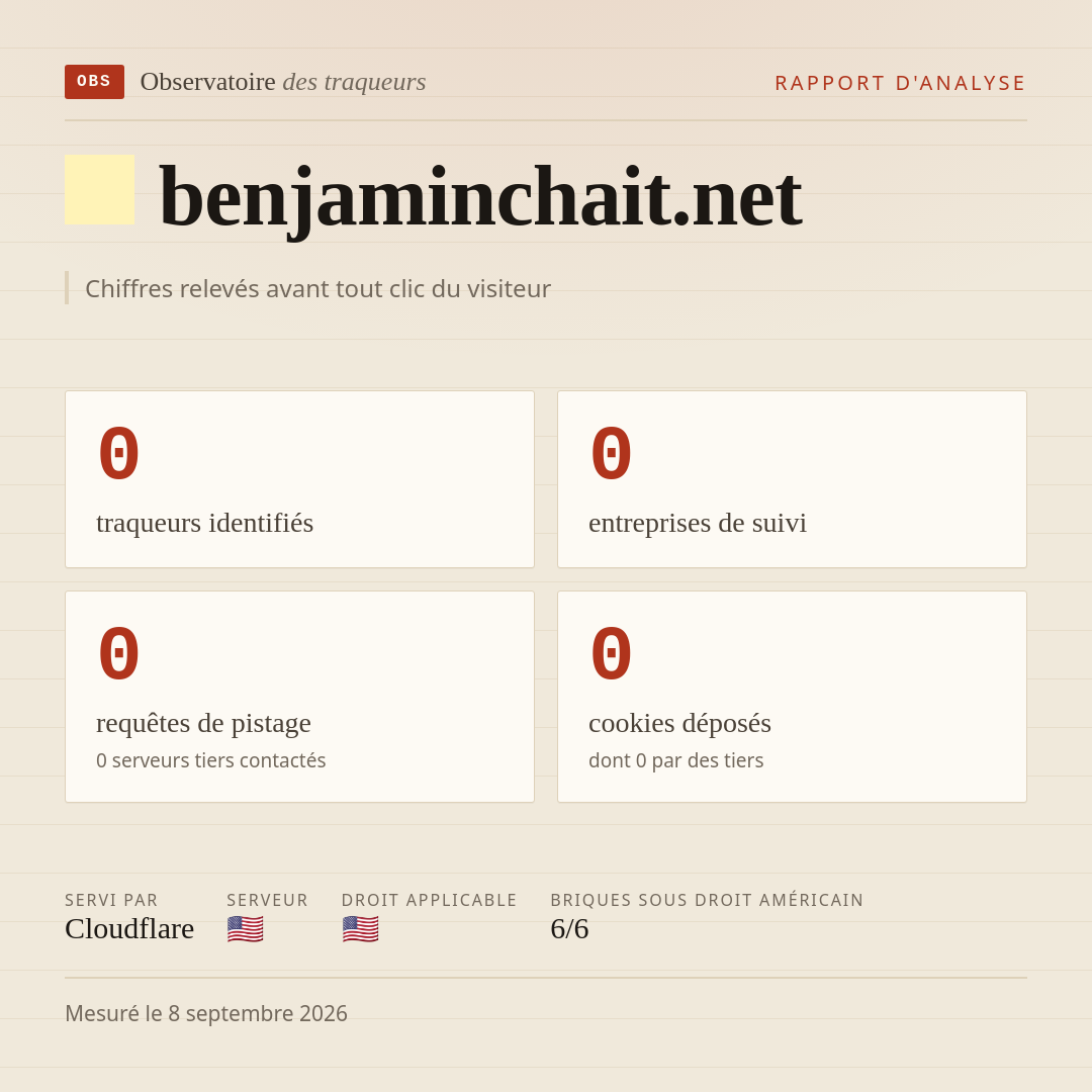 benjaminchait.net : 0 traqueurs identifiés, 0 entreprises de suivi, 0 requêtes de pistage. Chiffres relevés avant tout clic du visiteur.