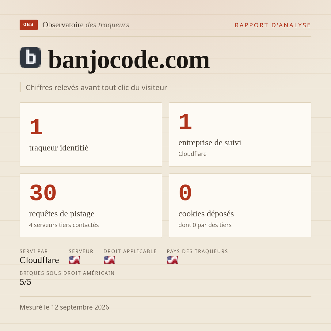 banjocode.com : 1 traqueur identifié, 1 entreprise de suivi, 30 requêtes de pistage. Chiffres relevés avant tout clic du visiteur.