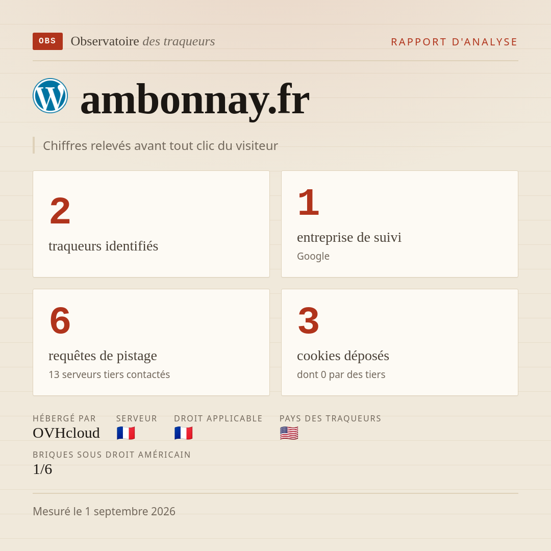 ambonnay.fr : 2 traqueurs identifiés, 1 entreprise de suivi, 6 requêtes de pistage. Chiffres relevés avant tout clic du visiteur.