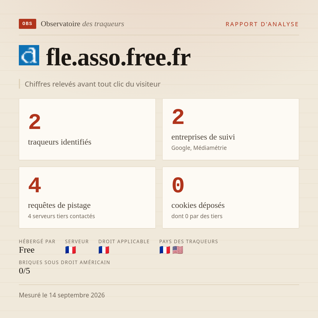 fle.asso.free.fr : 2 traqueurs identifiés, 2 entreprises de suivi, 4 requêtes de pistage. Chiffres relevés avant tout clic du visiteur.