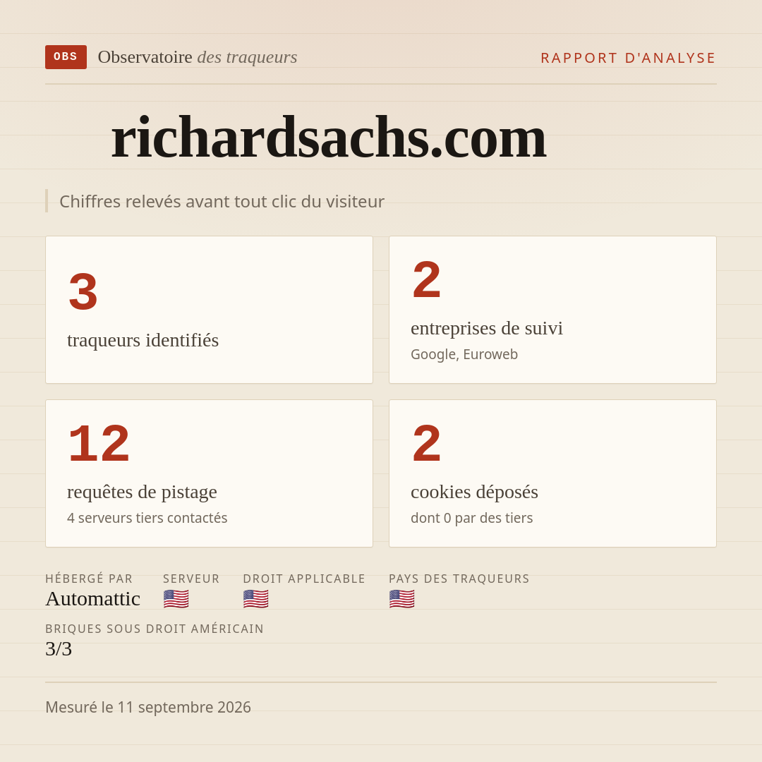 richardsachs.com : 3 traqueurs identifiés, 2 entreprises de suivi, 12 requêtes de pistage. Chiffres relevés avant tout clic du visiteur.