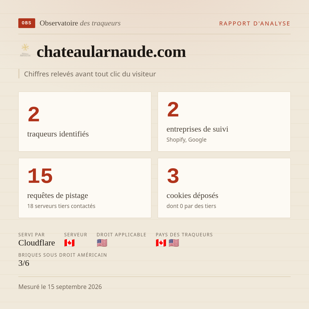 chateaularnaude.com : 2 traqueurs identifiés, 2 entreprises de suivi, 15 requêtes de pistage. Chiffres relevés avant tout clic du visiteur.