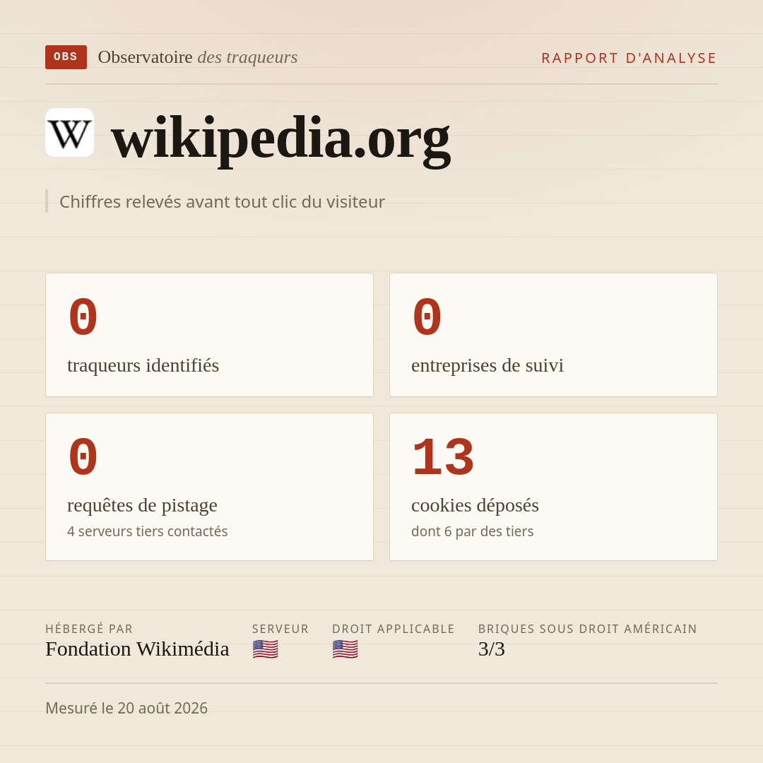 wikipedia.org : 0 traqueurs identifiés, 0 entreprises de suivi, 0 requêtes de pistage. Chiffres relevés avant tout clic du visiteur.