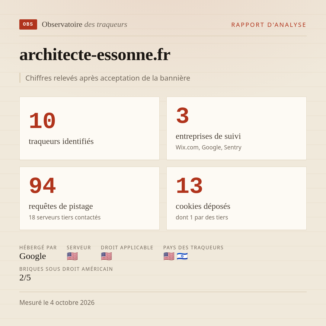 architecte-essonne.fr : 10 traqueurs identifiés, 3 entreprises de suivi, 94 requêtes de pistage. Chiffres relevés après acceptation de la bannière.