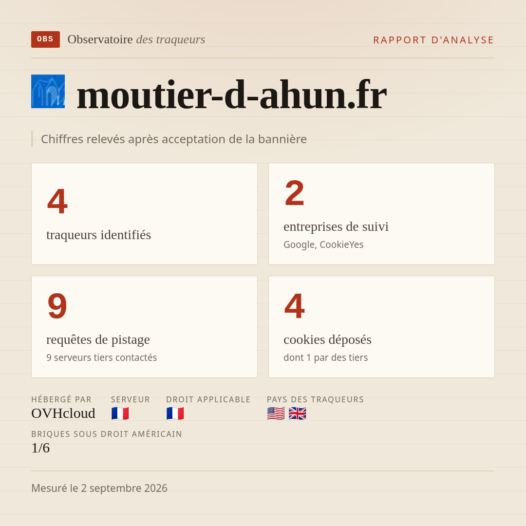 moutier-d-ahun.fr : 4 traqueurs identifiés, 2 entreprises de suivi, 9 requêtes de pistage. Chiffres relevés après acceptation de la bannière.