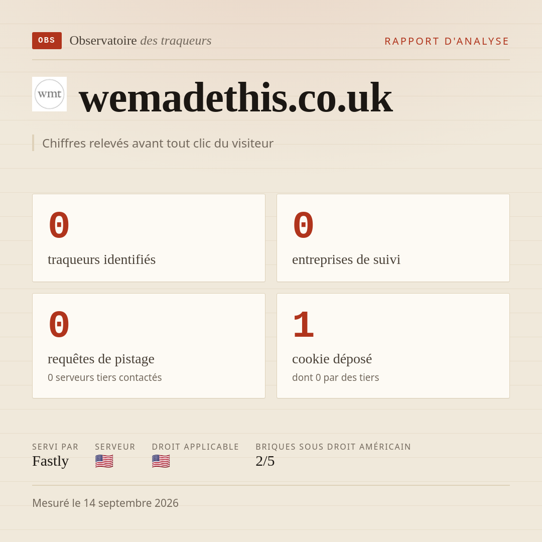 wemadethis.co.uk : 0 traqueurs identifiés, 0 entreprises de suivi, 0 requêtes de pistage. Chiffres relevés avant tout clic du visiteur.