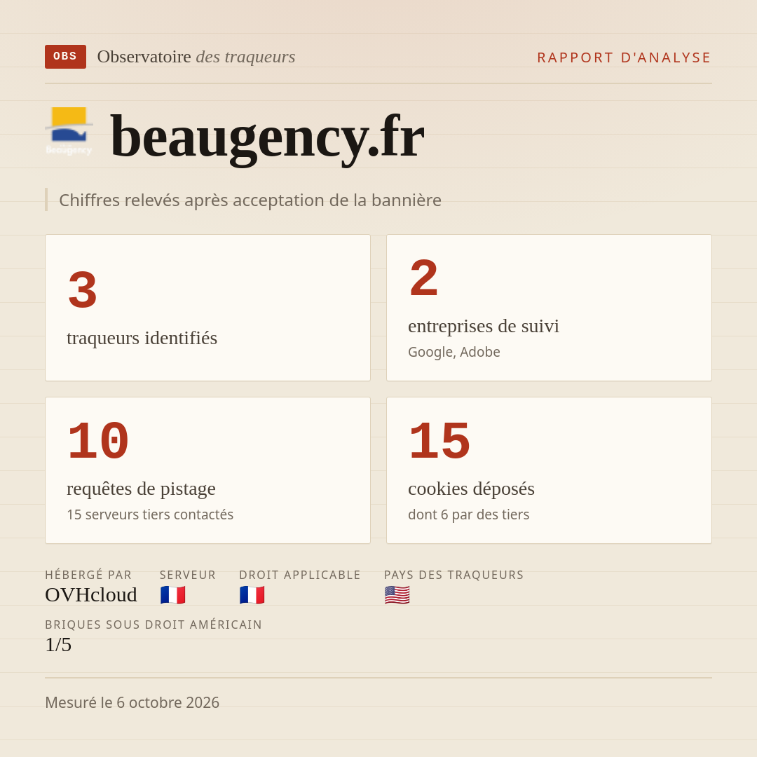beaugency.fr : 3 traqueurs identifiés, 2 entreprises de suivi, 10 requêtes de pistage. Chiffres relevés après acceptation de la bannière.
