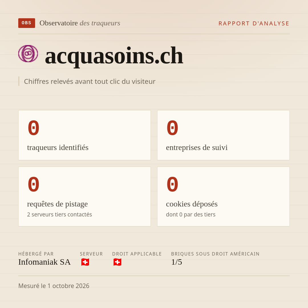 acquasoins.ch : 0 traqueurs identifiés, 0 entreprises de suivi, 0 requêtes de pistage. Chiffres relevés avant tout clic du visiteur.