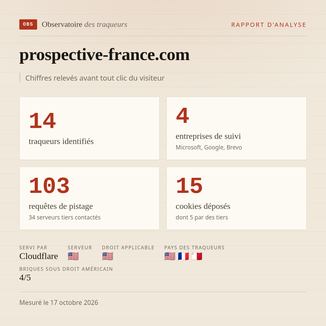 prospective-france.com : 14 traqueurs identifiés, 4 entreprises de suivi, 103 requêtes de pistage. Chiffres relevés avant tout clic du visiteur.