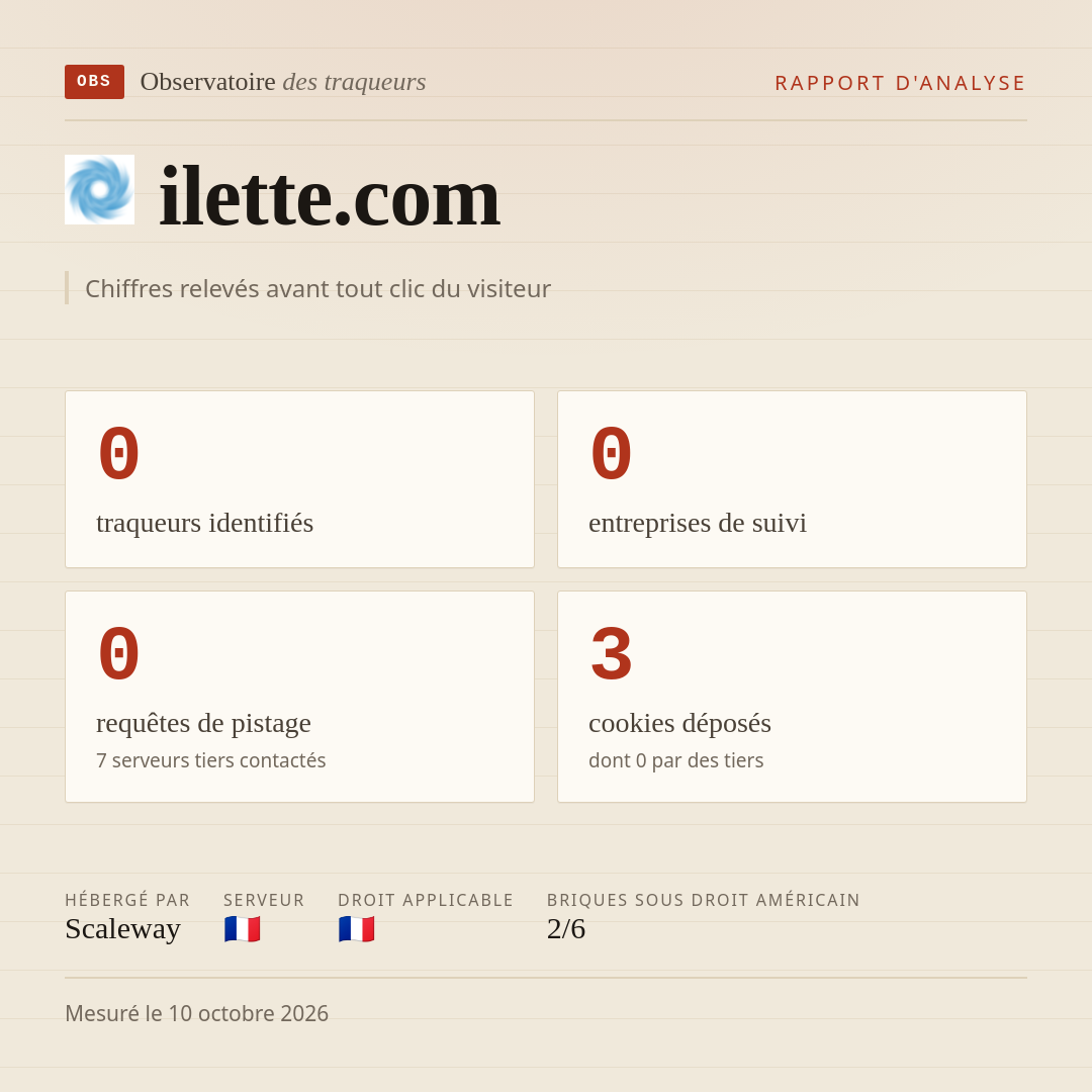 ilette.com : 0 traqueurs identifiés, 0 entreprises de suivi, 0 requêtes de pistage. Chiffres relevés avant tout clic du visiteur.