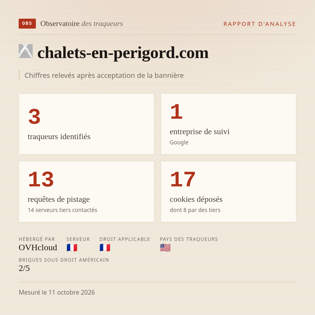 chalets-en-perigord.com : 3 traqueurs identifiés, 1 entreprise de suivi, 13 requêtes de pistage. Chiffres relevés après acceptation de la bannière.