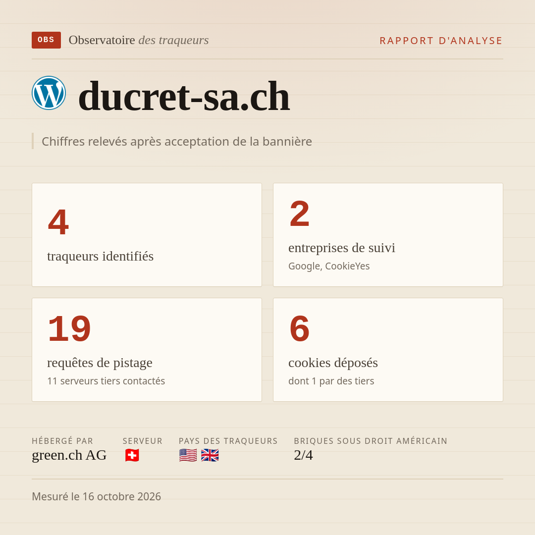 ducret-sa.ch : 4 traqueurs identifiés, 2 entreprises de suivi, 19 requêtes de pistage. Chiffres relevés après acceptation de la bannière.