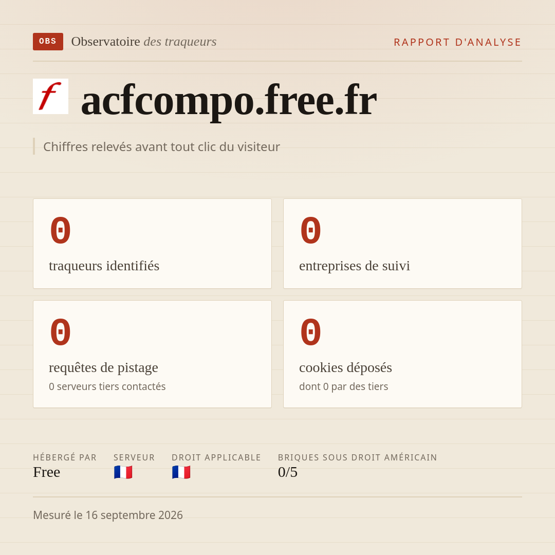 acfcompo.free.fr : 0 traqueurs identifiés, 0 entreprises de suivi, 0 requêtes de pistage. Chiffres relevés avant tout clic du visiteur.