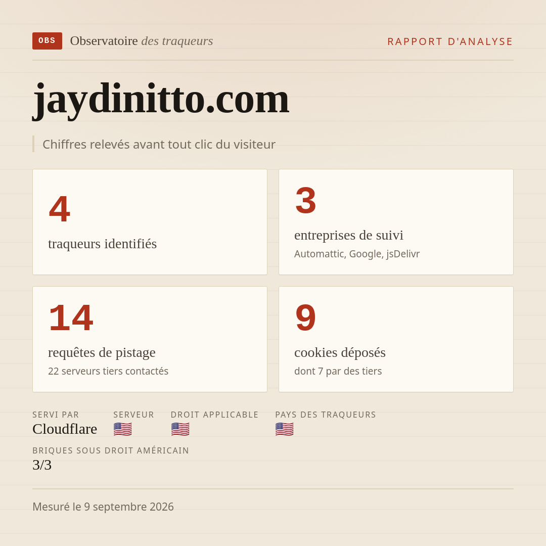 jaydinitto.com : 4 traqueurs identifiés, 3 entreprises de suivi, 14 requêtes de pistage. Chiffres relevés avant tout clic du visiteur.
