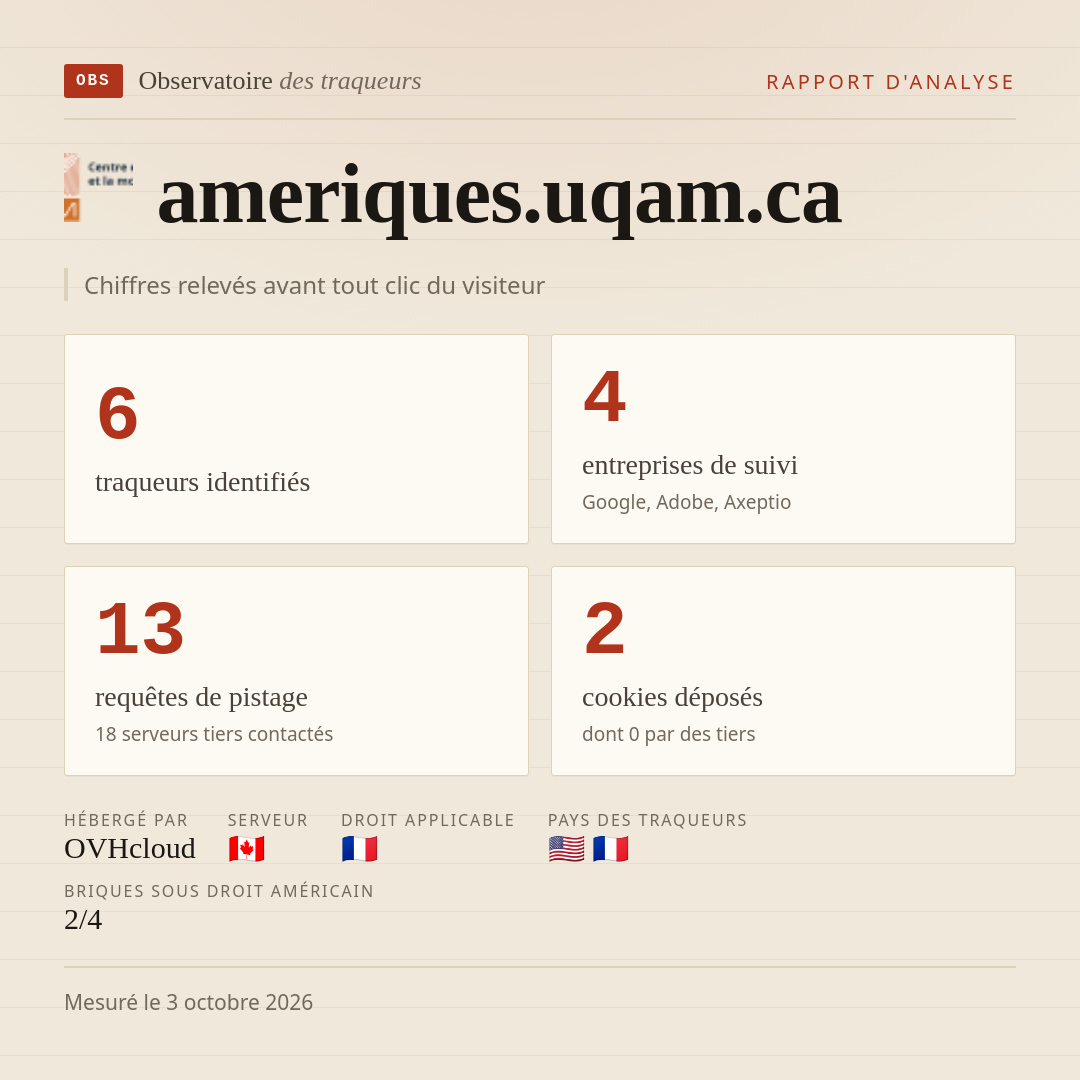 ameriques.uqam.ca : 6 traqueurs identifiés, 4 entreprises de suivi, 13 requêtes de pistage. Chiffres relevés avant tout clic du visiteur.