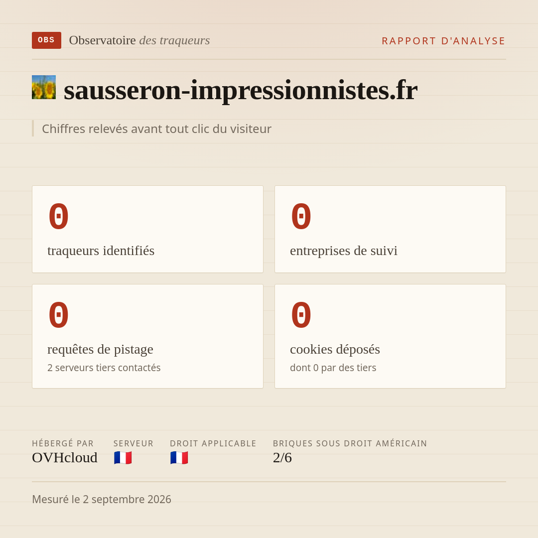 sausseron-impressionnistes.fr : 0 traqueurs identifiés, 0 entreprises de suivi, 0 requêtes de pistage. Chiffres relevés avant tout clic du visiteur.