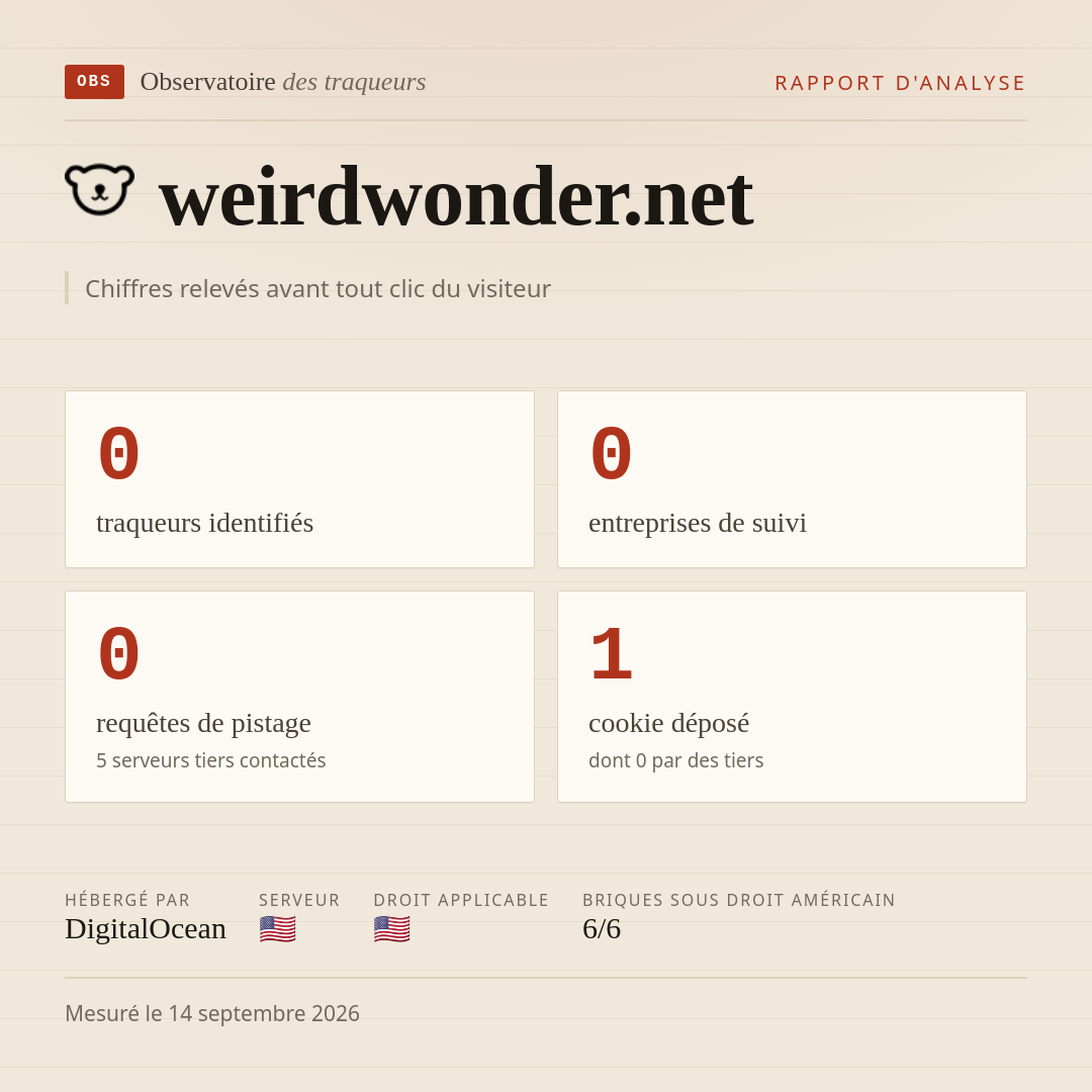 weirdwonder.net : 0 traqueurs identifiés, 0 entreprises de suivi, 0 requêtes de pistage. Chiffres relevés avant tout clic du visiteur.