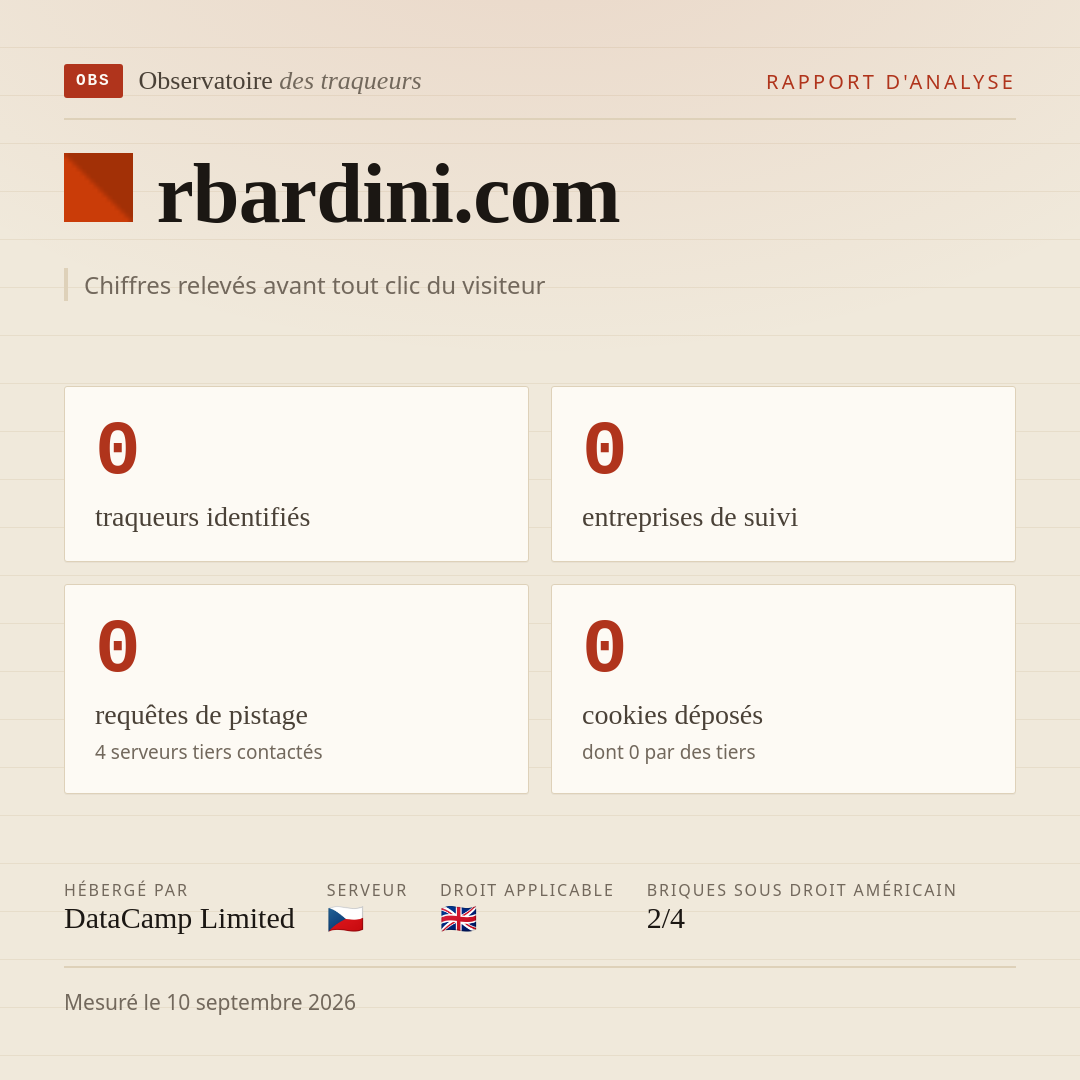 rbardini.com : 0 traqueurs identifiés, 0 entreprises de suivi, 0 requêtes de pistage. Chiffres relevés avant tout clic du visiteur.