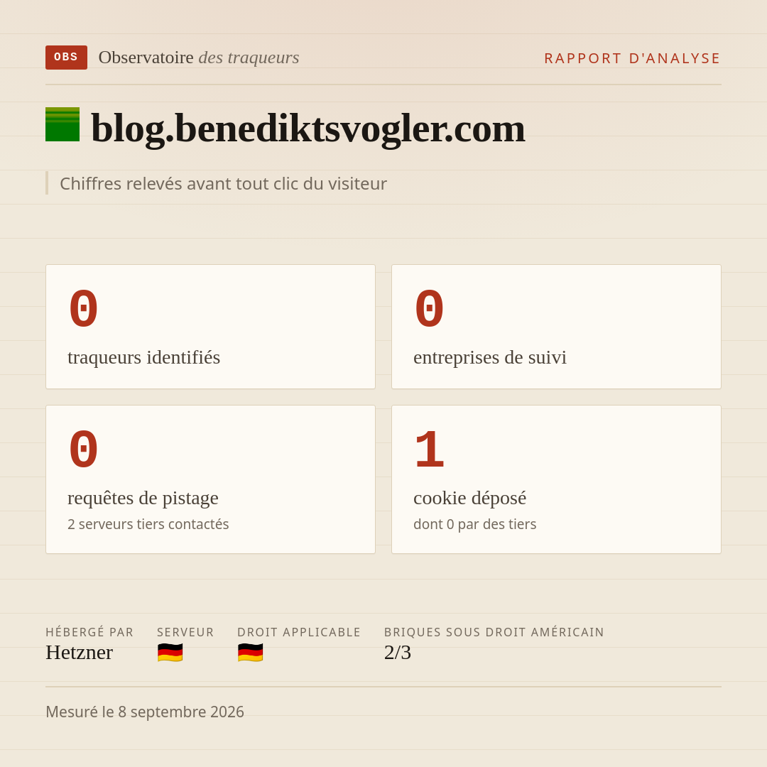blog.benediktsvogler.com : 0 traqueurs identifiés, 0 entreprises de suivi, 0 requêtes de pistage. Chiffres relevés avant tout clic du visiteur.