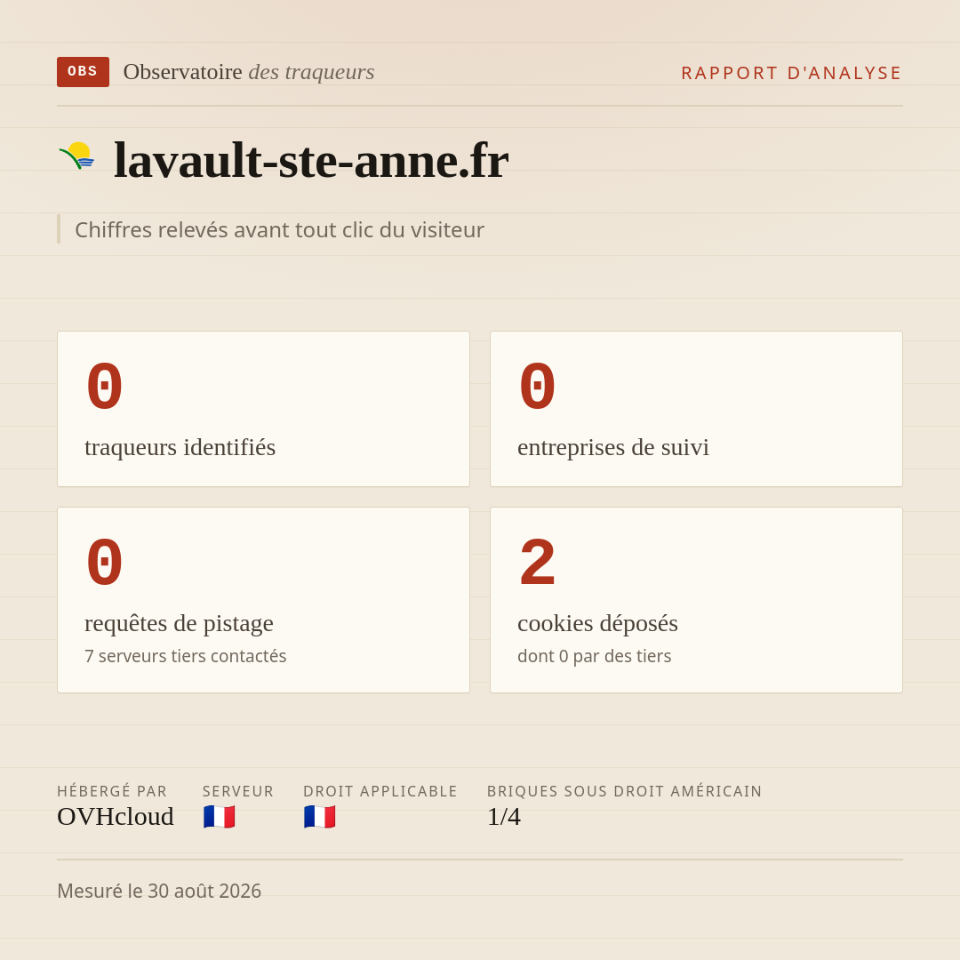 lavault-ste-anne.fr : 0 traqueurs identifiés, 0 entreprises de suivi, 0 requêtes de pistage. Chiffres relevés avant tout clic du visiteur.