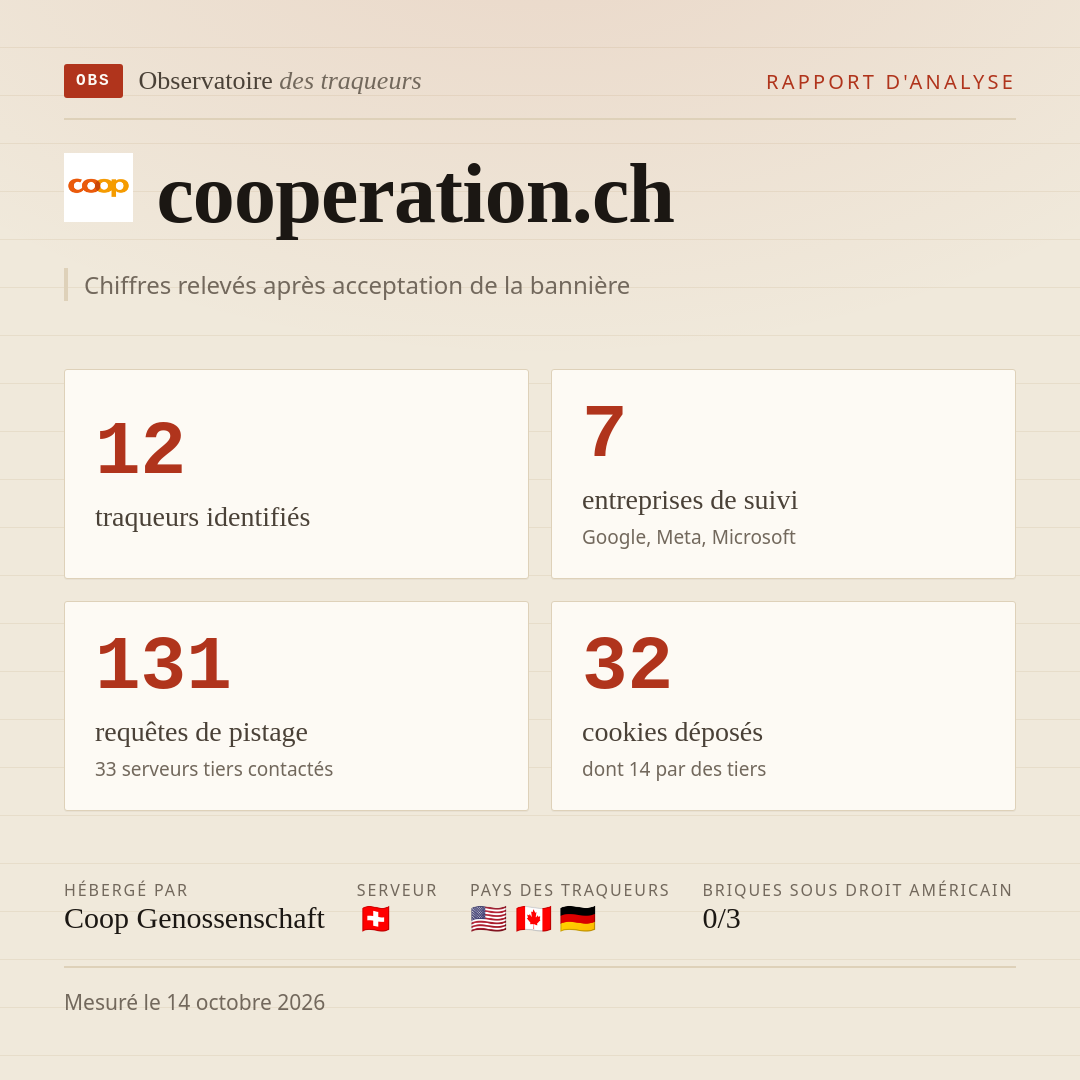 cooperation.ch : 12 traqueurs identifiés, 7 entreprises de suivi, 131 requêtes de pistage. Chiffres relevés après acceptation de la bannière.