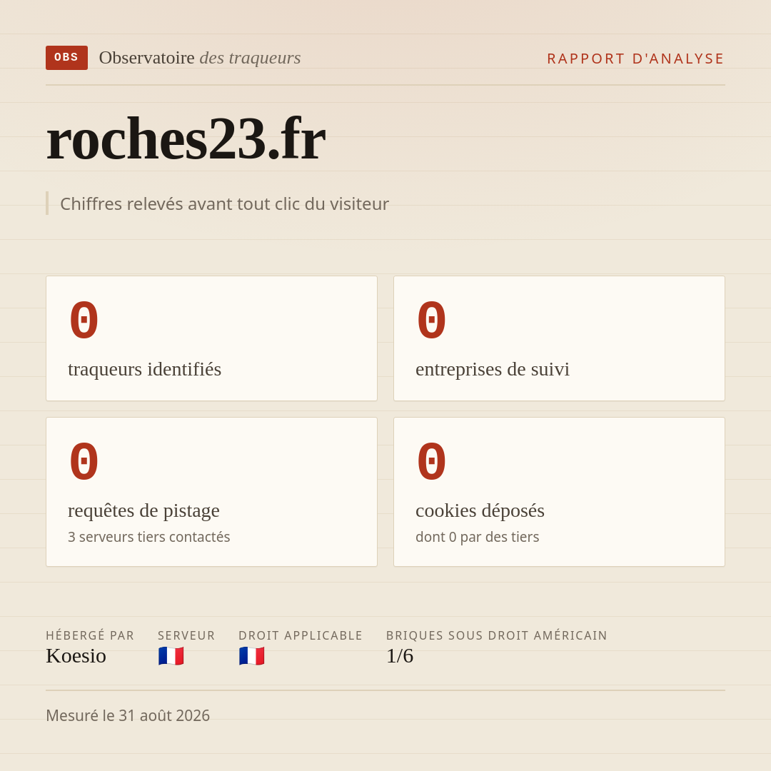 roches23.fr : 0 traqueurs identifiés, 0 entreprises de suivi, 0 requêtes de pistage. Chiffres relevés avant tout clic du visiteur.