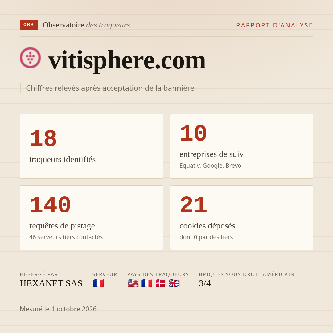 vitisphere.com : 18 traqueurs identifiés, 10 entreprises de suivi, 140 requêtes de pistage. Chiffres relevés après acceptation de la bannière.