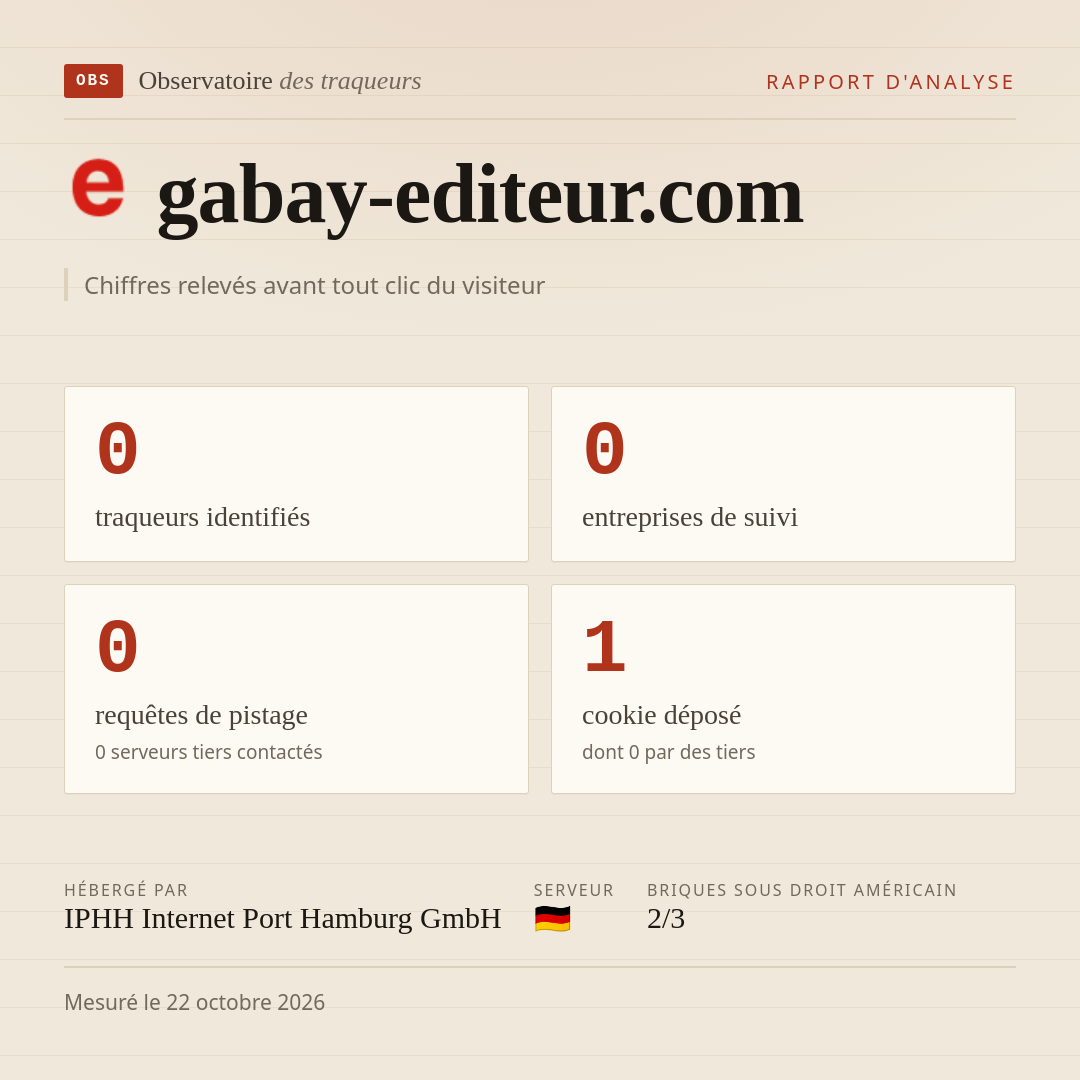 gabay-editeur.com : 0 traqueurs identifiés, 0 entreprises de suivi, 0 requêtes de pistage. Chiffres relevés avant tout clic du visiteur.