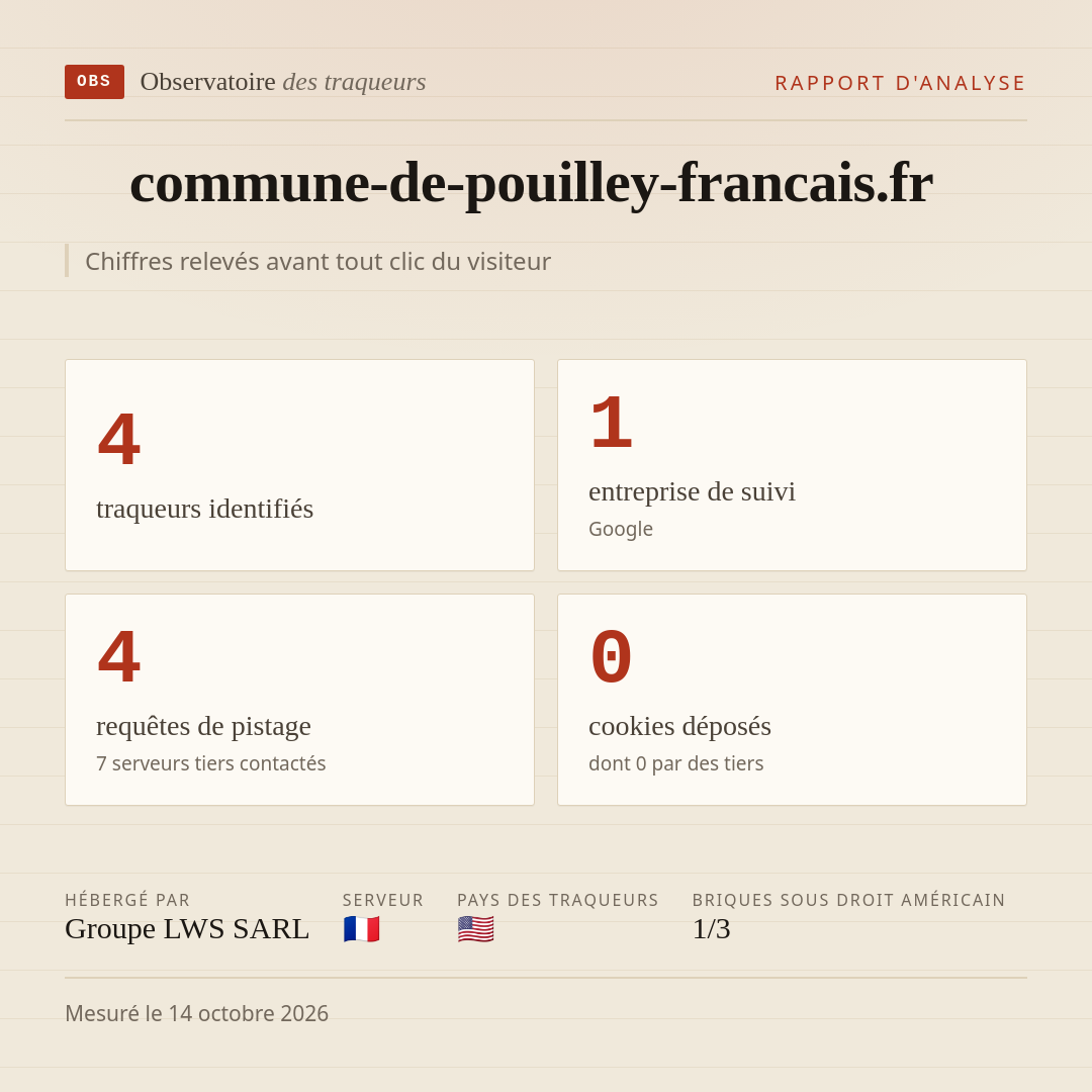commune-de-pouilley-francais.fr : 4 traqueurs identifiés, 1 entreprise de suivi, 4 requêtes de pistage. Chiffres relevés avant tout clic du visiteur.