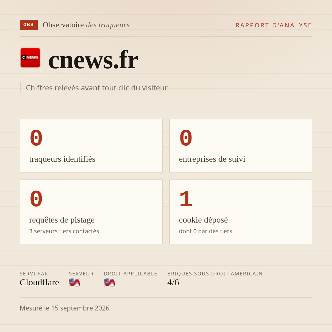 cnews.fr : 0 traqueurs identifiés, 0 entreprises de suivi, 0 requêtes de pistage. Chiffres relevés avant tout clic du visiteur.