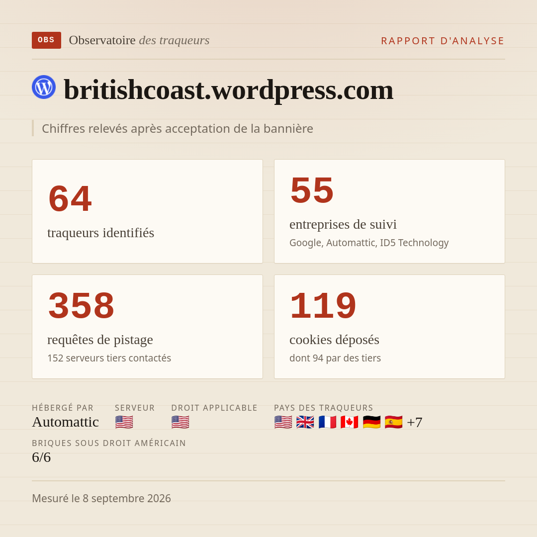 britishcoast.wordpress.com : 64 traqueurs identifiés, 55 entreprises de suivi, 358 requêtes de pistage. Chiffres relevés après acceptation de la bannière.