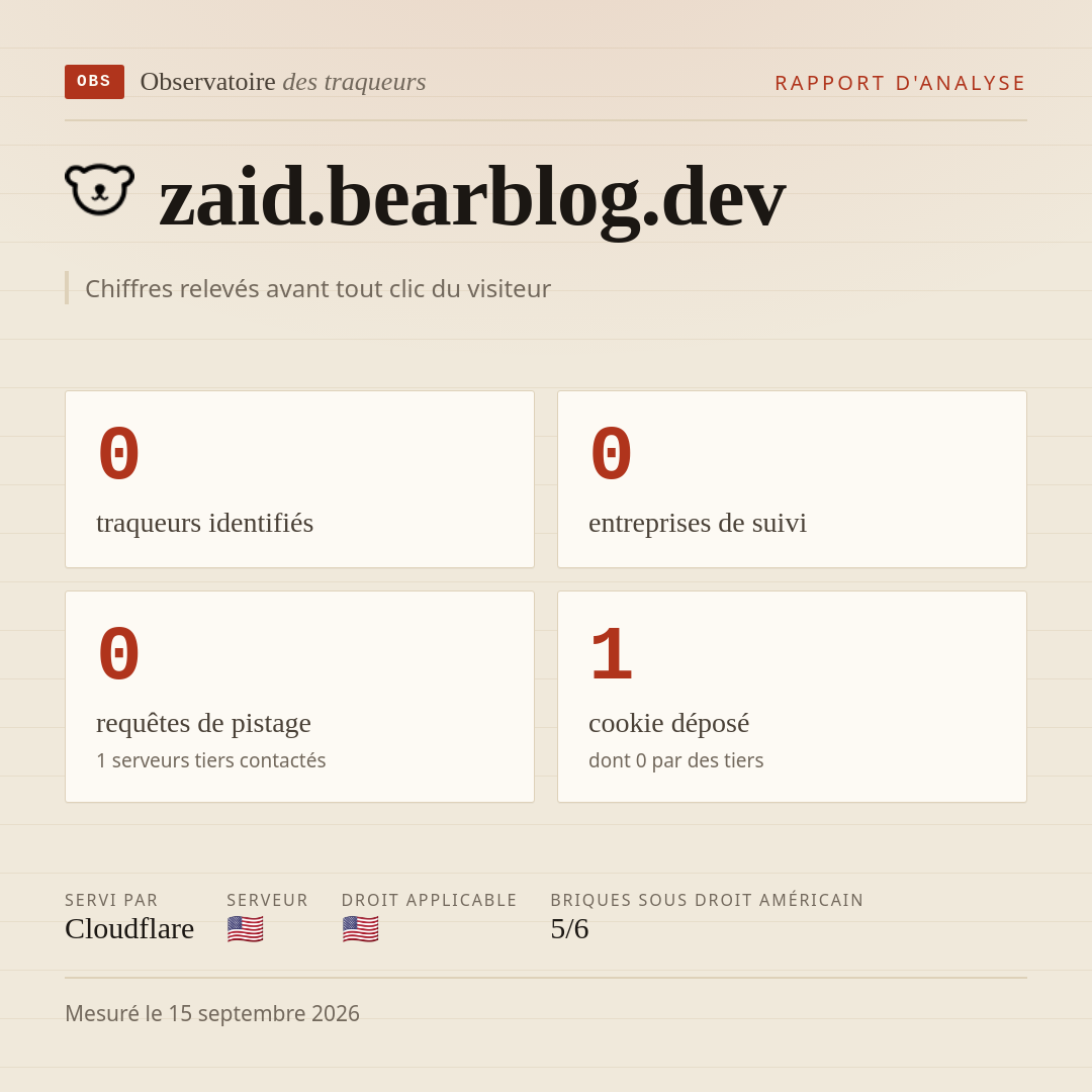 zaid.bearblog.dev : 0 traqueurs identifiés, 0 entreprises de suivi, 0 requêtes de pistage. Chiffres relevés avant tout clic du visiteur.