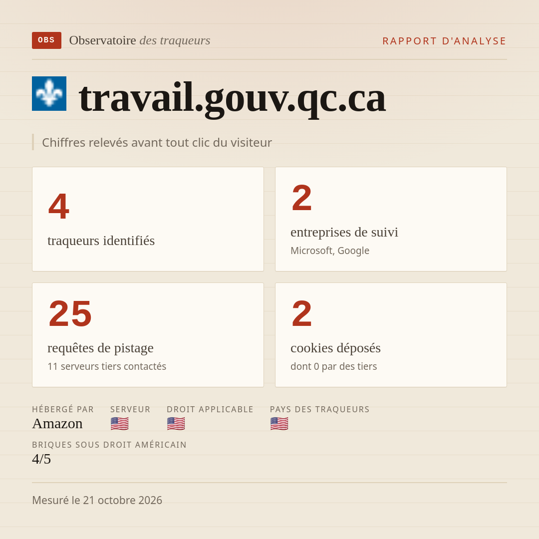 travail.gouv.qc.ca : 4 traqueurs identifiés, 2 entreprises de suivi, 25 requêtes de pistage. Chiffres relevés avant tout clic du visiteur.