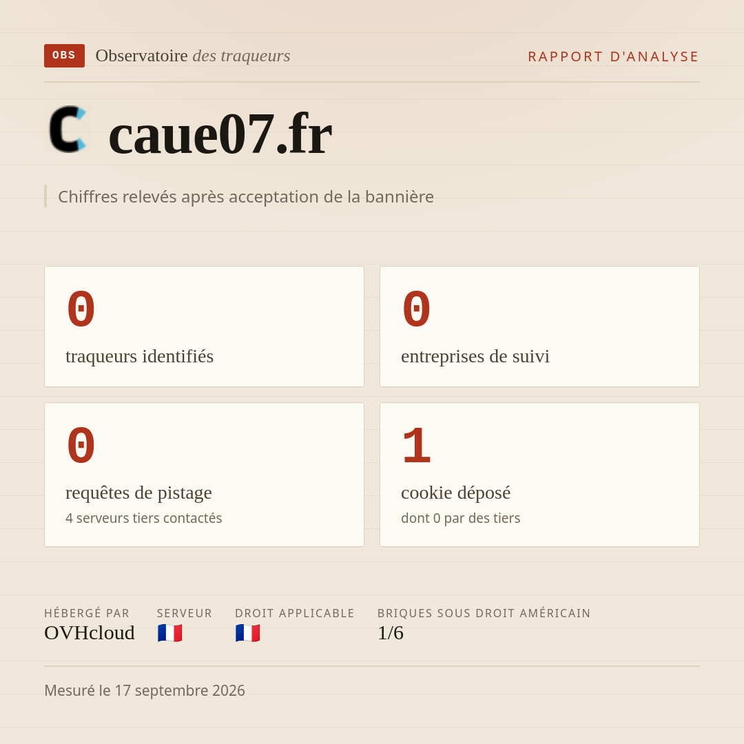 caue07.fr : 0 traqueurs identifiés, 0 entreprises de suivi, 0 requêtes de pistage. Chiffres relevés après acceptation de la bannière.
