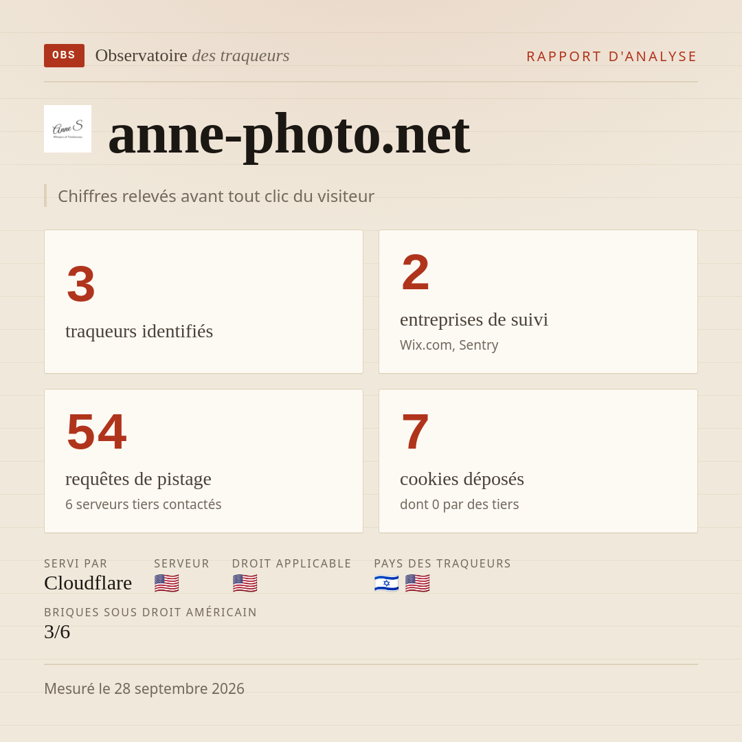anne-photo.net : 3 traqueurs identifiés, 2 entreprises de suivi, 54 requêtes de pistage. Chiffres relevés avant tout clic du visiteur.