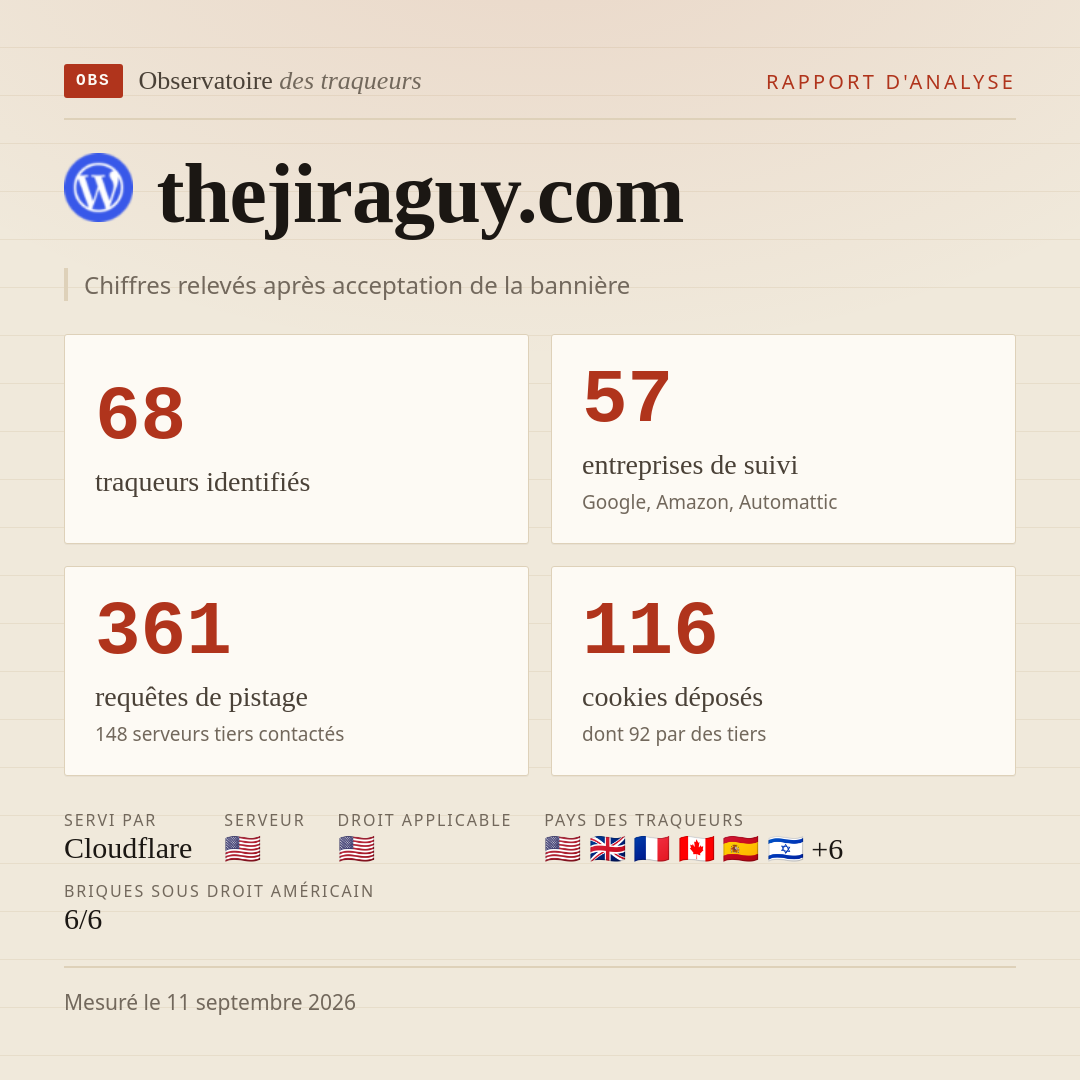 thejiraguy.com : 68 traqueurs identifiés, 57 entreprises de suivi, 361 requêtes de pistage. Chiffres relevés après acceptation de la bannière.