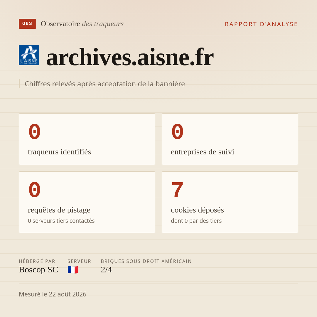 archives.aisne.fr : 0 traqueurs identifiés, 0 entreprises de suivi, 0 requêtes de pistage. Chiffres relevés après acceptation de la bannière.