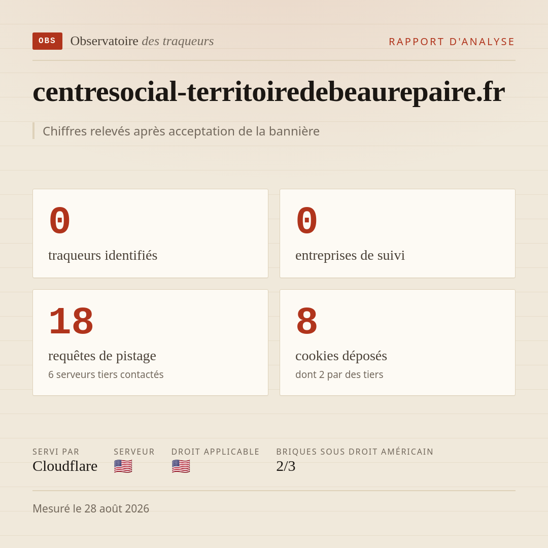 centresocial-territoiredebeaurepaire.fr : 0 traqueurs identifiés, 0 entreprises de suivi, 18 requêtes de pistage. Chiffres relevés après acceptation de la bannière.