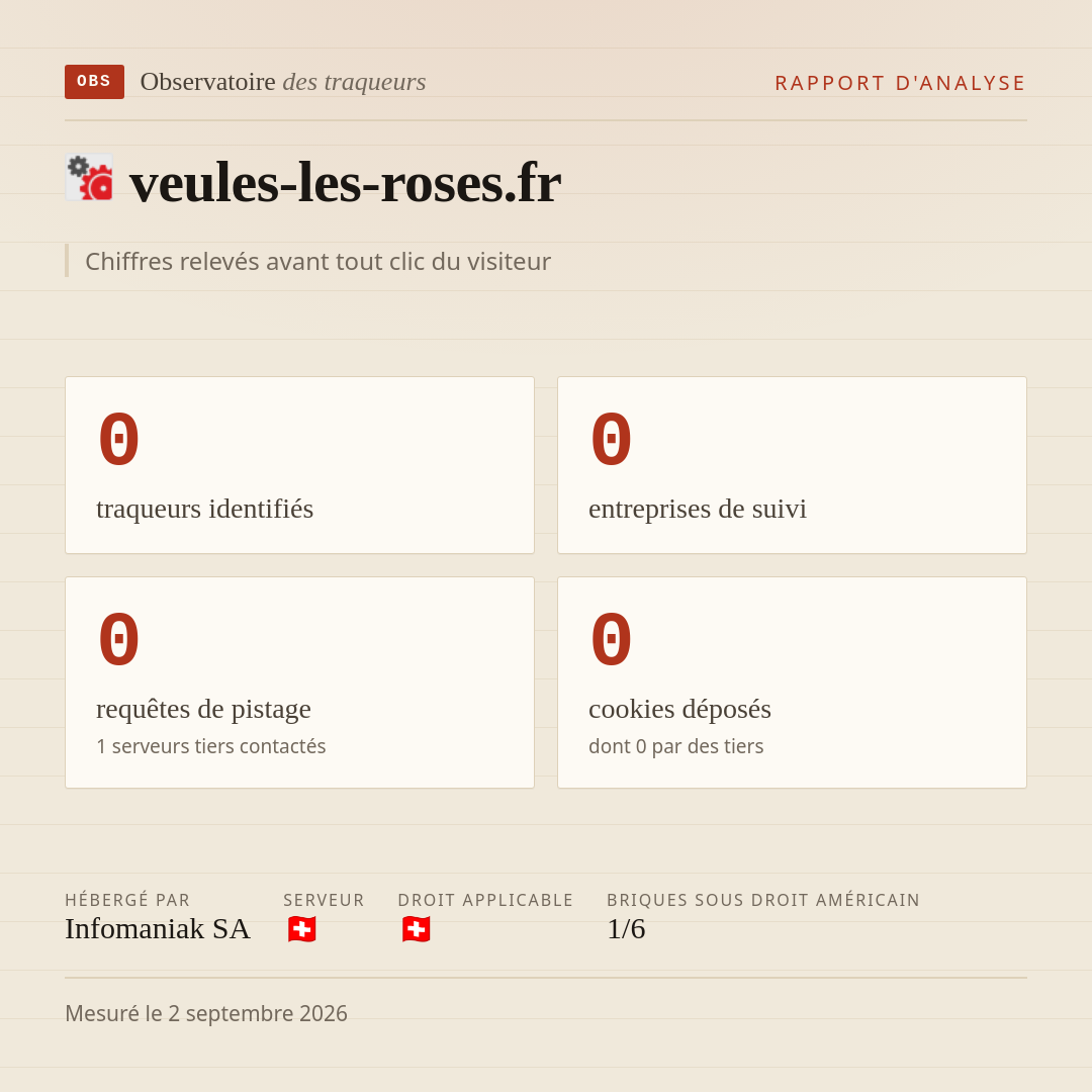 veules-les-roses.fr : 0 traqueurs identifiés, 0 entreprises de suivi, 0 requêtes de pistage. Chiffres relevés avant tout clic du visiteur.