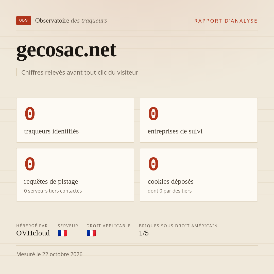 gecosac.net : 0 traqueurs identifiés, 0 entreprises de suivi, 0 requêtes de pistage. Chiffres relevés avant tout clic du visiteur.