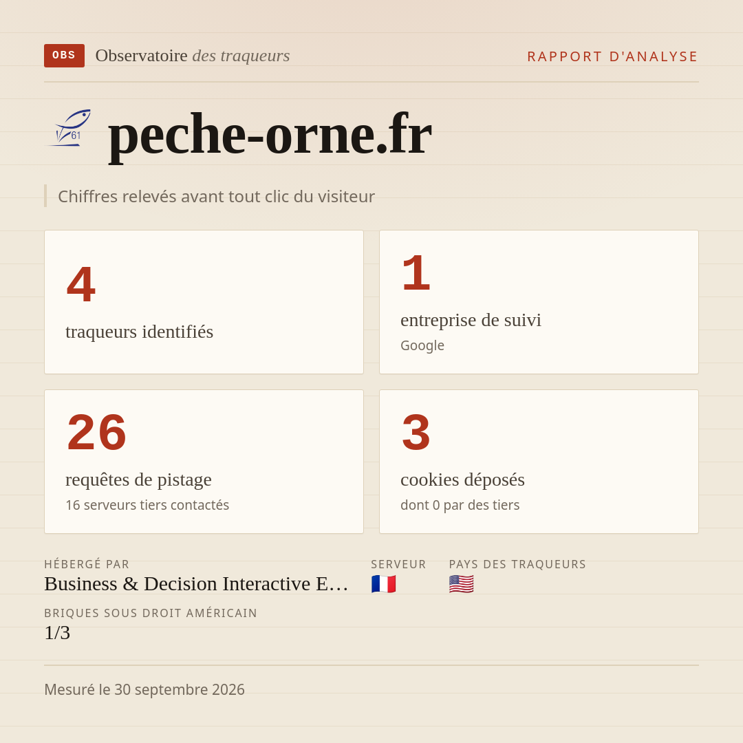 peche-orne.fr : 4 traqueurs identifiés, 1 entreprise de suivi, 26 requêtes de pistage. Chiffres relevés avant tout clic du visiteur.