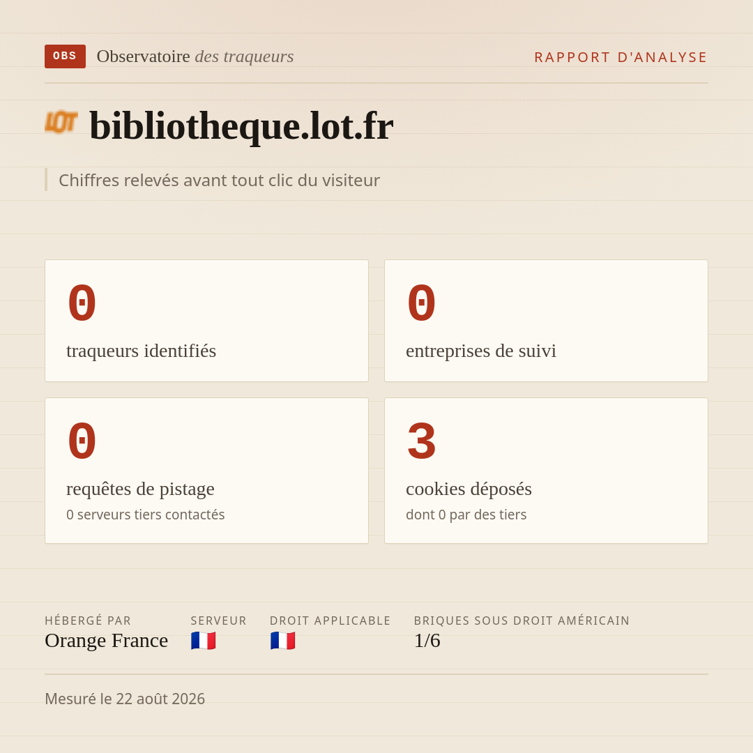 bibliotheque.lot.fr : 0 traqueurs identifiés, 0 entreprises de suivi, 0 requêtes de pistage. Chiffres relevés avant tout clic du visiteur.
