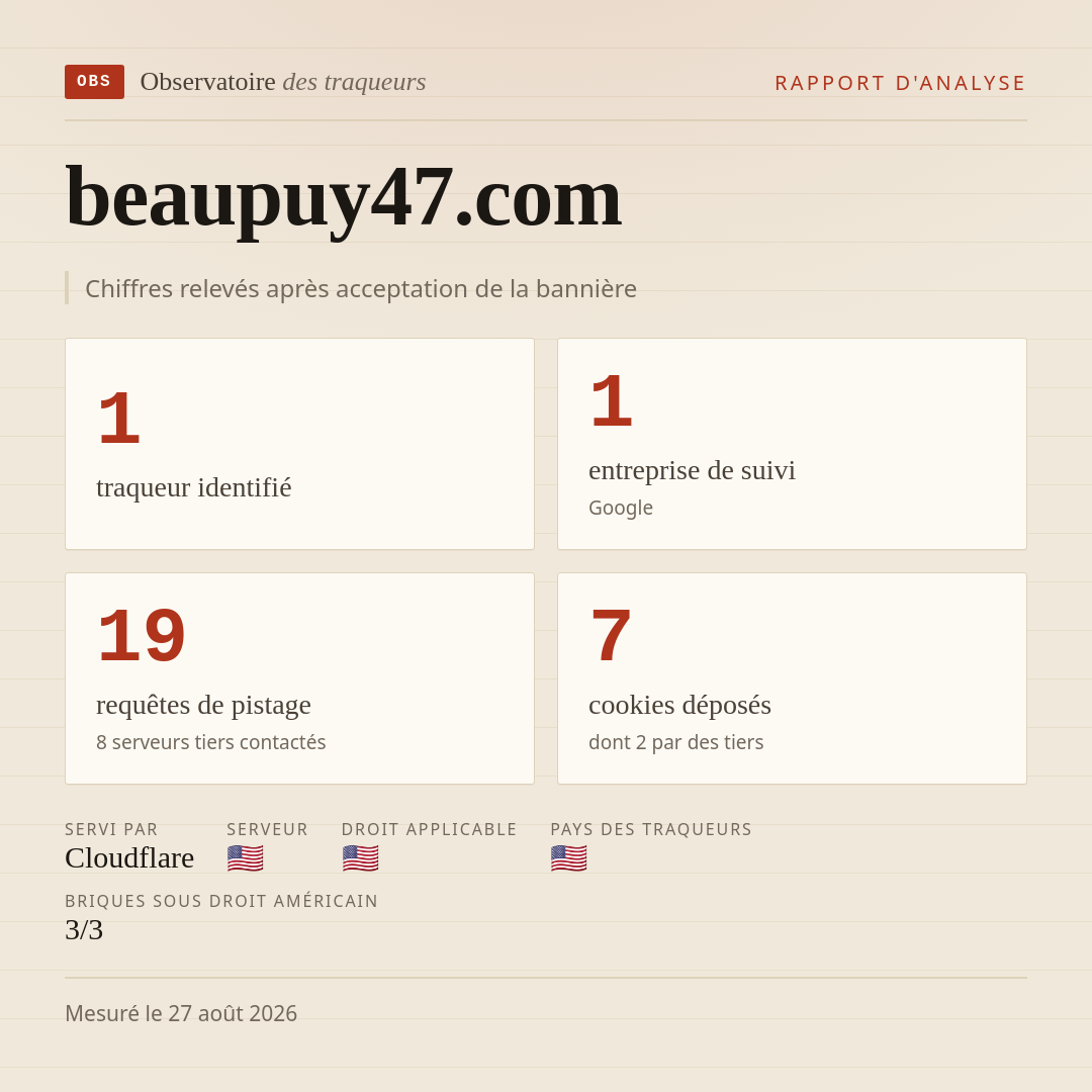 beaupuy47.com : 1 traqueur identifié, 1 entreprise de suivi, 19 requêtes de pistage. Chiffres relevés après acceptation de la bannière.