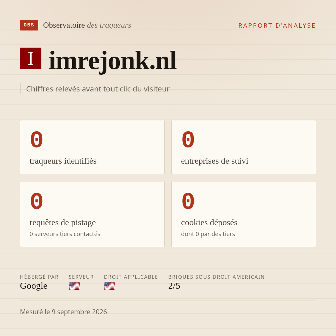 imrejonk.nl : 0 traqueurs identifiés, 0 entreprises de suivi, 0 requêtes de pistage. Chiffres relevés avant tout clic du visiteur.