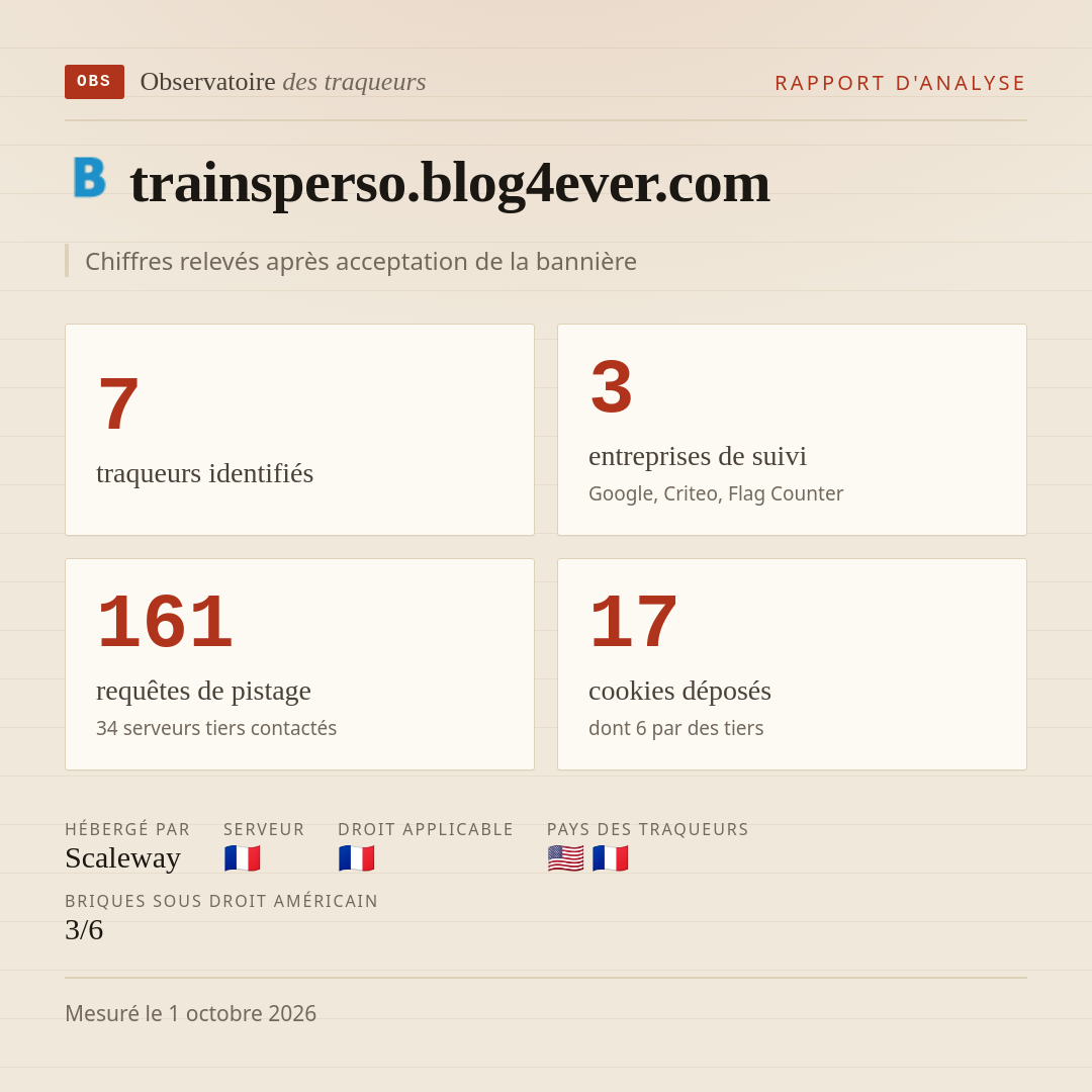 trainsperso.blog4ever.com : 7 traqueurs identifiés, 3 entreprises de suivi, 161 requêtes de pistage. Chiffres relevés après acceptation de la bannière.