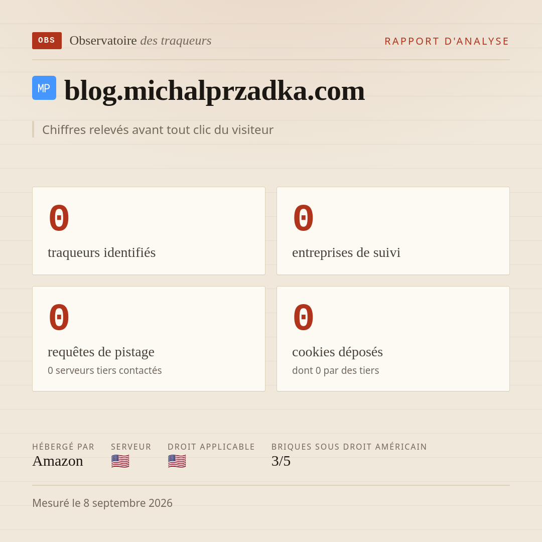 blog.michalprzadka.com : 0 traqueurs identifiés, 0 entreprises de suivi, 0 requêtes de pistage. Chiffres relevés avant tout clic du visiteur.