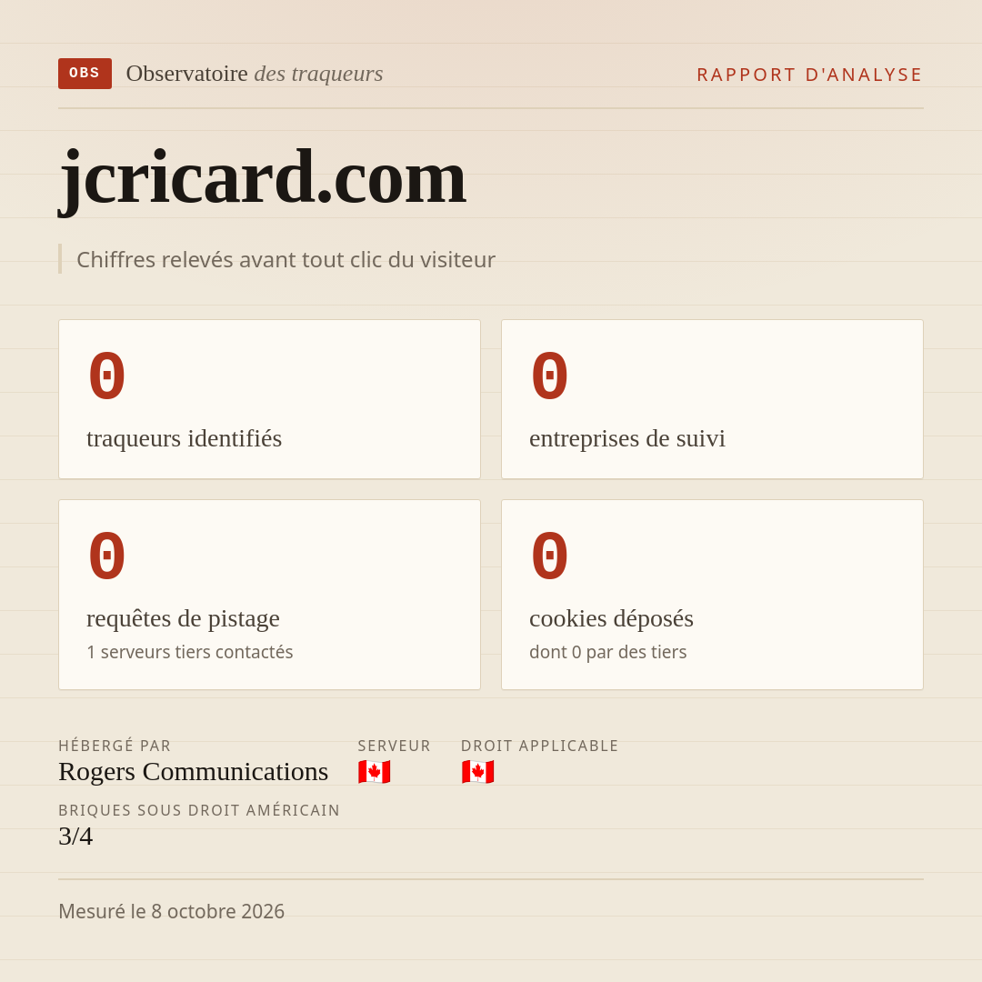 jcricard.com : 0 traqueurs identifiés, 0 entreprises de suivi, 0 requêtes de pistage. Chiffres relevés avant tout clic du visiteur.