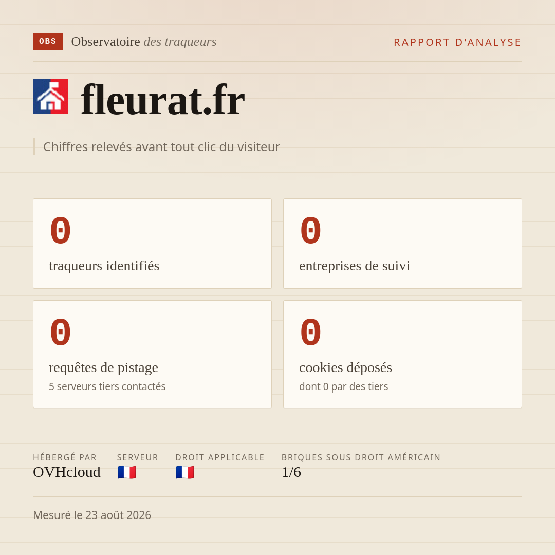 fleurat.fr : 0 traqueurs identifiés, 0 entreprises de suivi, 0 requêtes de pistage. Chiffres relevés avant tout clic du visiteur.