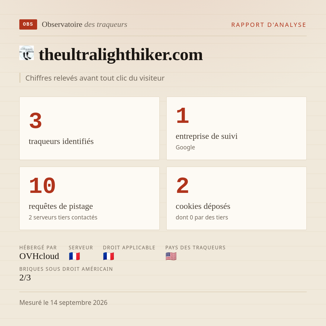 theultralighthiker.com : 3 traqueurs identifiés, 1 entreprise de suivi, 10 requêtes de pistage. Chiffres relevés avant tout clic du visiteur.
